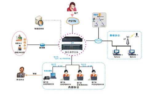 南京申甌通信 打造專(zhuān)業(yè)的IPPABX軟交換系統(tǒng)與安全軟件開(kāi)發(fā)方案