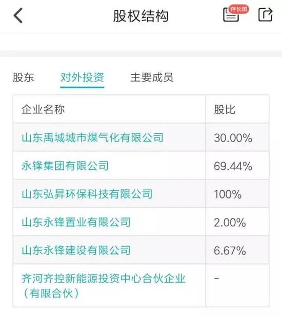 萬家基金股權(quán)轉(zhuǎn)讓陡生變故，齊河眾鑫投資半路殺出背后的企業(yè)資本博弈